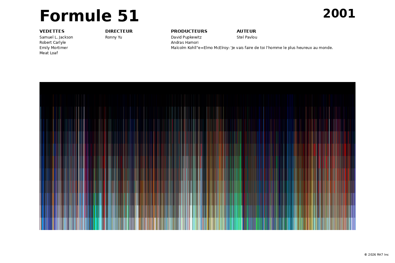 Aperçu de l’affiche pour Formule 51
